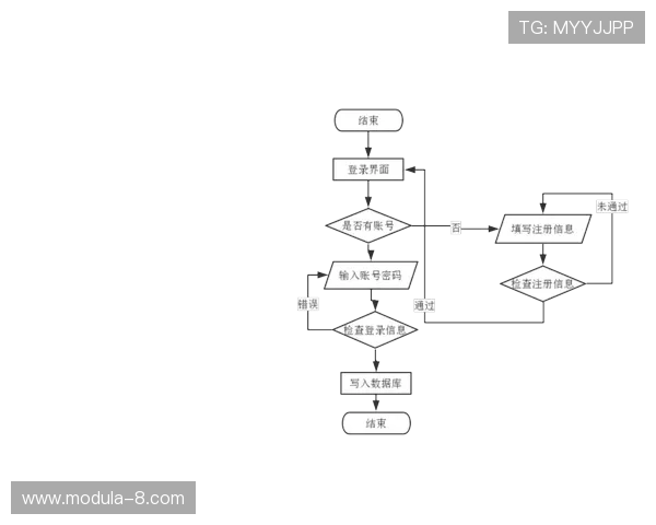 深入了解z6尊龙中国官方网站的注册与登录流程